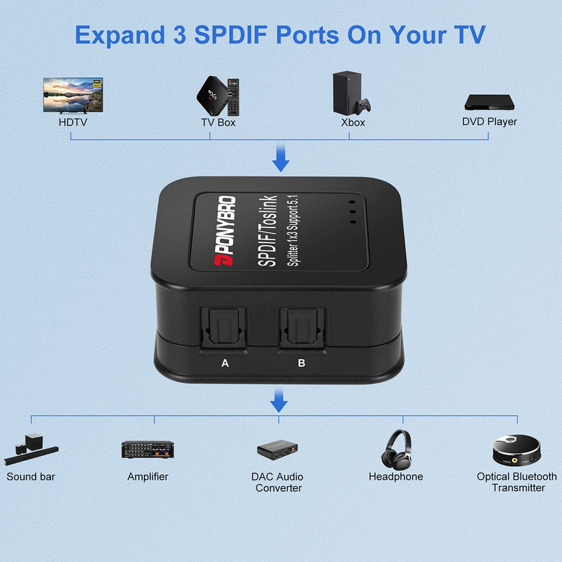 [Australia - AusPower] - (Newest Version) PONYBRO SPDIF/Toslink Digital Audio Splitter 1 Input 3 Output, Optical Fiber Audio 1X3 Splitter, Support Dolby Digital & DTS 5.1 for PS3 Xbox Blue-Ray DVD, HDTV,TV Box 