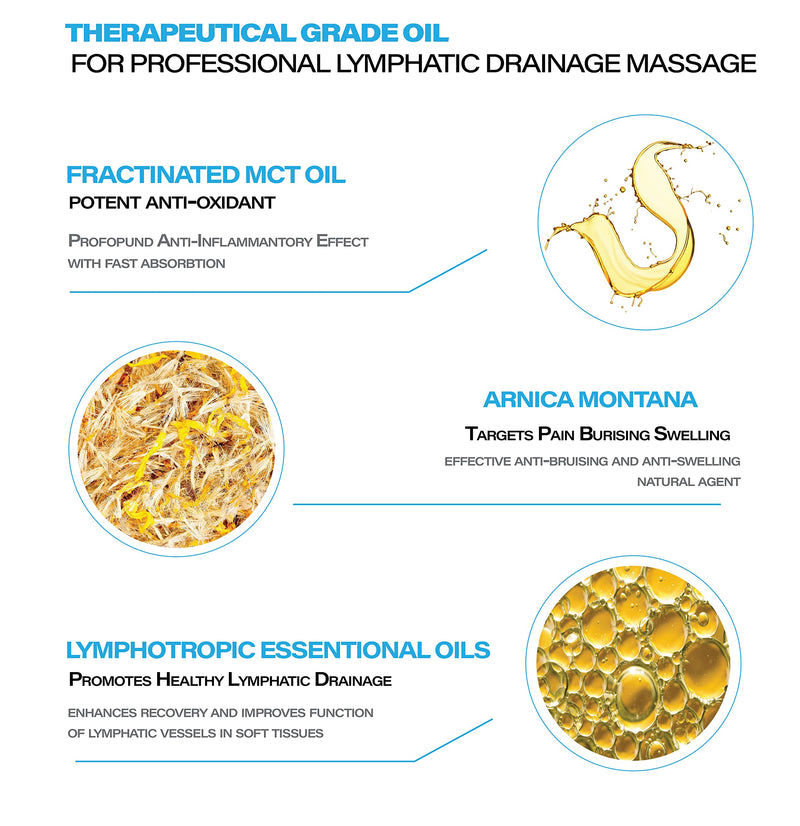 [Australia - AusPower] - Lymphatic Massage Ginger Oil with Arnica and Lotion for Manual Lymphatic Drainage, Post Surgery Recovery, Lymphedema, Lipedema, Liposuction, 360 Lipo, BBL, Lipo Foam and Massager 