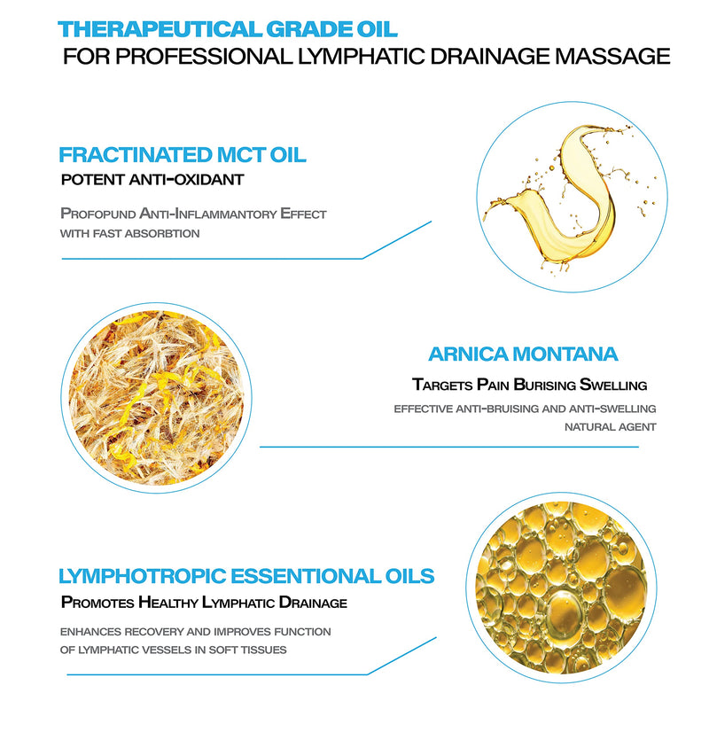[Australia - AusPower] - Lymphatic Massage Ginger Oil with Arnica and Supplements for Manual Lymphatic Drainage, Post Surgery Recovery, Lymphedema, Lipedema, Liposuction, 360 Lipo, BBL, Lipo Foam and 