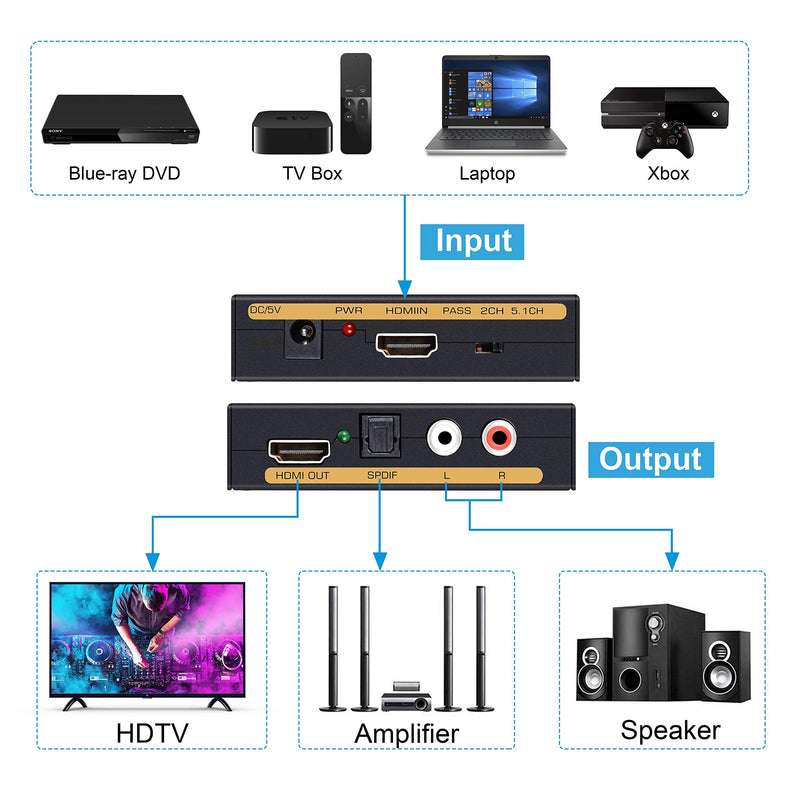 [Australia - AusPower] - 4K HDMI Audio Extractor Splitter, avedio links 1080P HDMI to HDMI Audio Converter + Optical Toslink SPDIF + RCA L/R Stereo Analog Audio, HDMI Audio Adapter for Fire Stick, Blu-Ray Player 