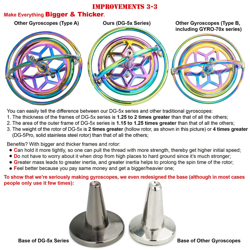 [Australia - AusPower] - DjuiinoStar Premium Gyroscope: Sturdy&Durable, Pass 2nd Floor Drop Test, Long Spin Time (Play Tricks at Ease, Use Ball Bearings), Educational Physics Anti-Gravity Toy DG-5B Black 
