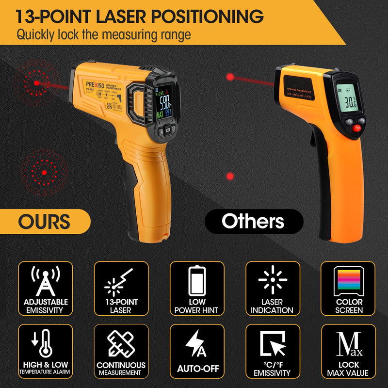 [Australia - AusPower] - PREXISO Infrared Thermometer Industrial -58℉~1022℉, Digital Temperature Gun, Laser IR Pyrometer Non-Contact [Not for Human] Adjustable Emissivity, DS 12:1 with Color LCD for Home Repairs, Cooking 