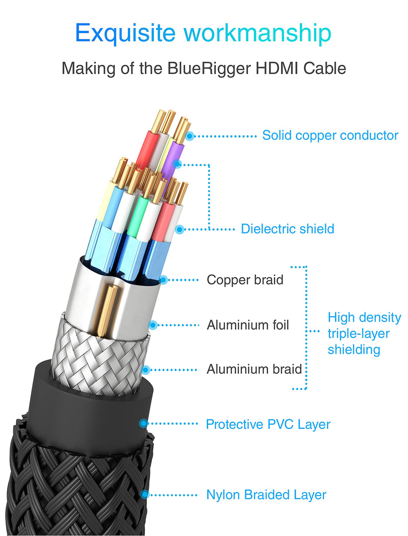 [Australia - AusPower] - BlueRigger 4K HDMI Cable (4K 60Hz HDR, High Speed 18 Gbps, Nylon Braided Cord) - Compatible with PS5, PS4, PS3, Xbox, Roku, Apple TV, HDTV, Blu-ray, PC (10FT) 10FT 
