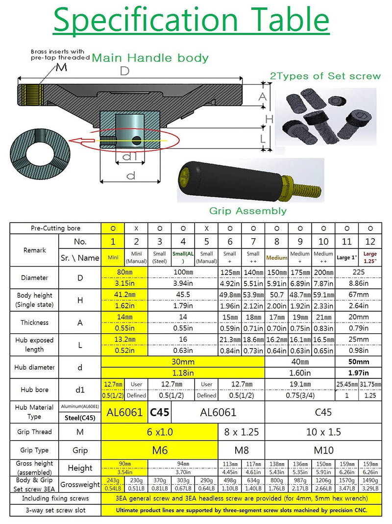 [Australia - AusPower] - OD 80mm ID 12.7mm Ultimate Handwheel can be Assembled and Used in Just One Minute on All Shafts Smaller Than That, Including 1/2 inch. 