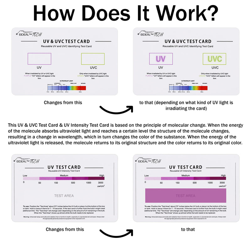 [Australia - AusPower] - EIDEAL | UV & UVC Test Card & UV Intensity Test Card | 3-in-1 UV Test Card | UVA & UVC Light Identifying Card | UV Bulb & LED Intensity Reading Card | UV Dosage Indicator Card | UVB Tester 