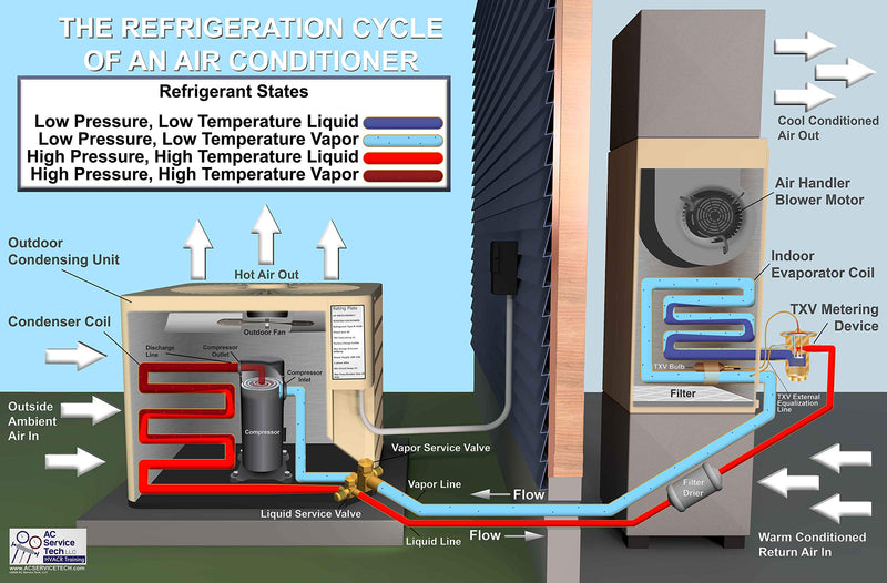 [Australia - AusPower] - HVAC Refrigeration Cycle Posters (Small (18" x 12")) Small (18" x 12") 