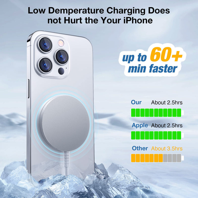 [Australia - AusPower] - Magnetic Wireless Charger for iPhone: MagSafe Charger Fast Charging Pad 2 Pack for iPhone 14 13 12 Pro Max Plus & Airpods 2 3 Pro (No Adapter) White 