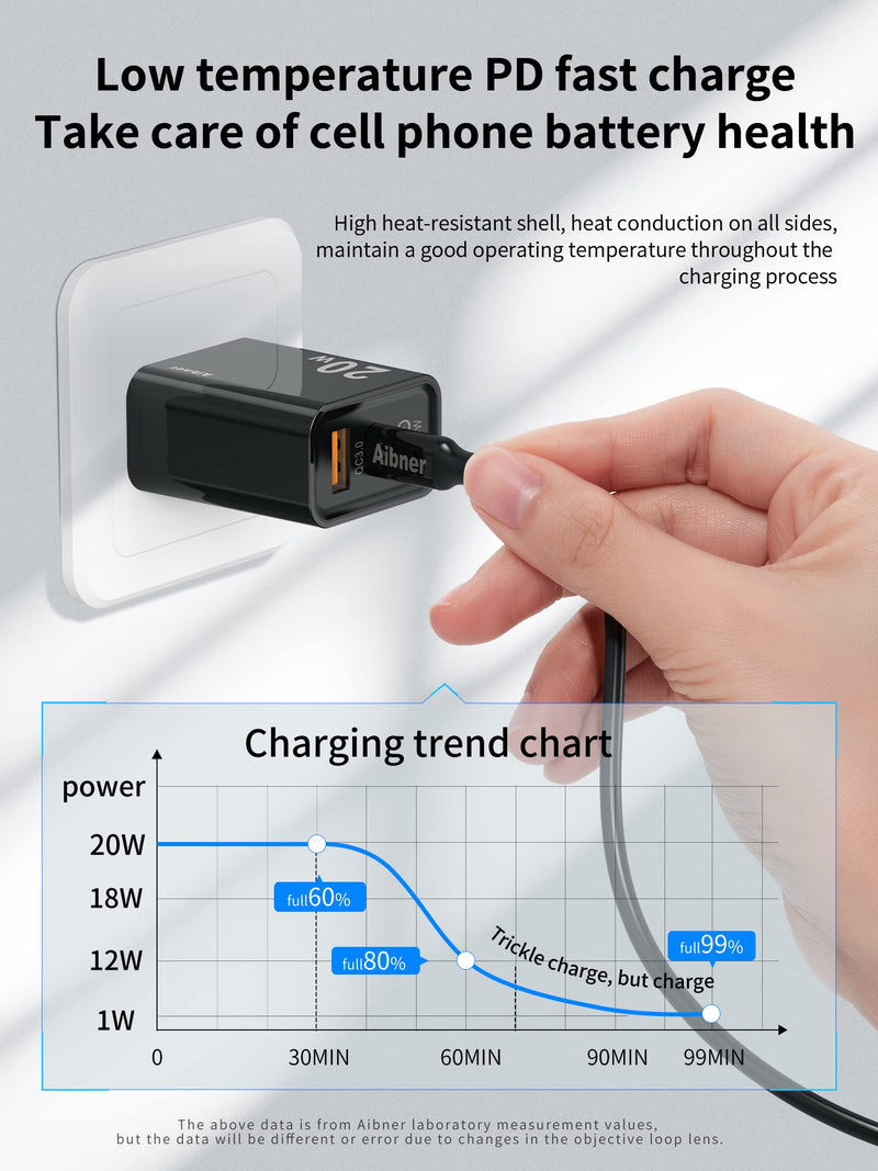[Australia - AusPower] - USB C Wall Charger, Aibner 2-Pack 20W Dual Port USB-C Power Adapter, PD Fast Charger Compatible with iPhone 13/iPhone 13 Pro max/iPhone 12/iPhone 12 Pro max/11/11Pro Max/X Black2 