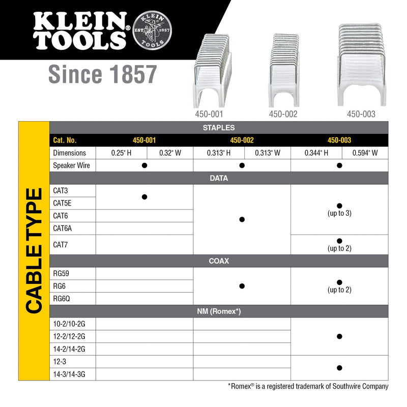 [Australia - AusPower] - Klein Tools 450-003 Heavy Duty Staples,19/32 x 11/32-Inch Insulated Staples for Romex and Other Cables, for Klein Tools Stapler No. 450-100 19/32-Inch Insulated Staples 