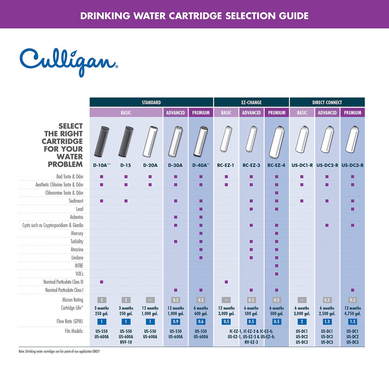 [Australia - AusPower] - Culligan RC 1 EZ-Change Basic Water Filtration Replacement Cartridge, 3,000 Gallons, Multi Basic Replacement Filter Pack of 1 