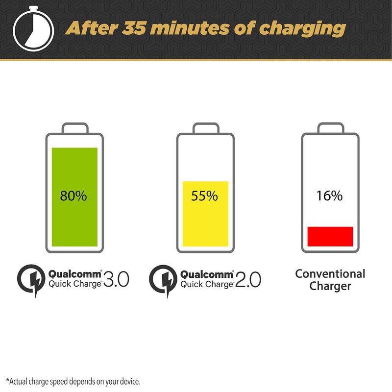 [Australia - AusPower] - Scosche USBCQC-RP 18W Qualcomm Quick Charge 3.0 Car Charger compatible with all Qualcomm 3.0, 2.0, Samsung Adaptive Fast Charge and USB Devices Black Single USB-A 18W QC 