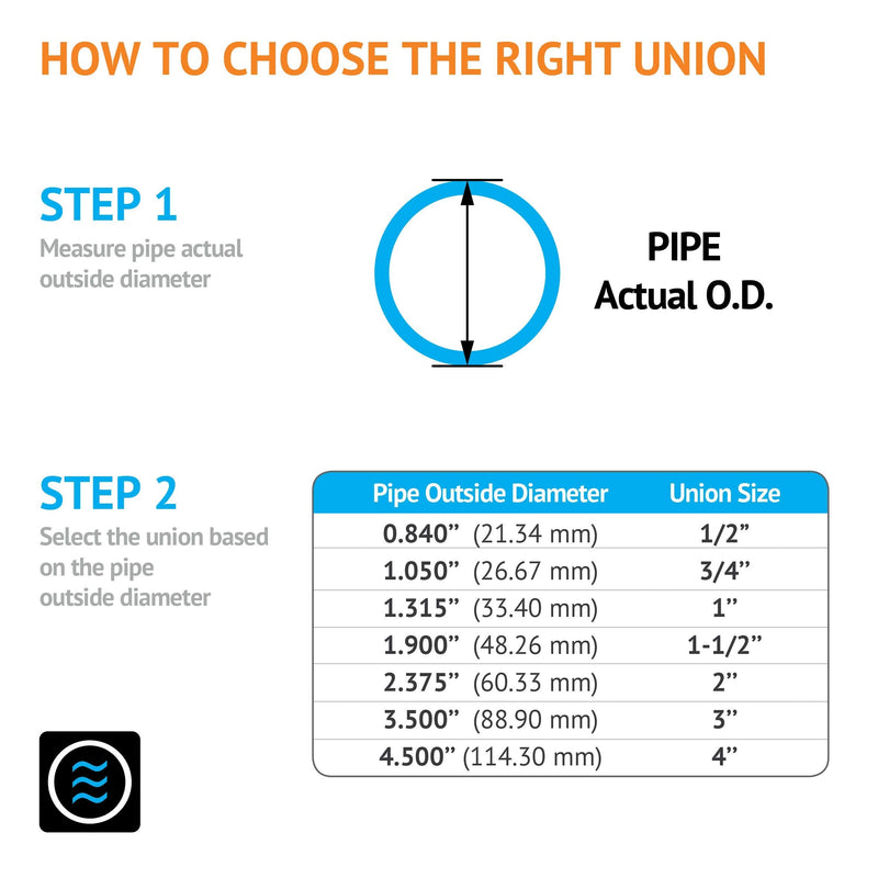 [Australia - AusPower] - Hydroseal PVC Pipe Fitting, 0.75" Union Jetstream, Pack of 2 Pieces, Schedule 80, White, EPDM O-Ring, Socket x Socket, F1970, SCH80 (3/4") 0.75 Inch 