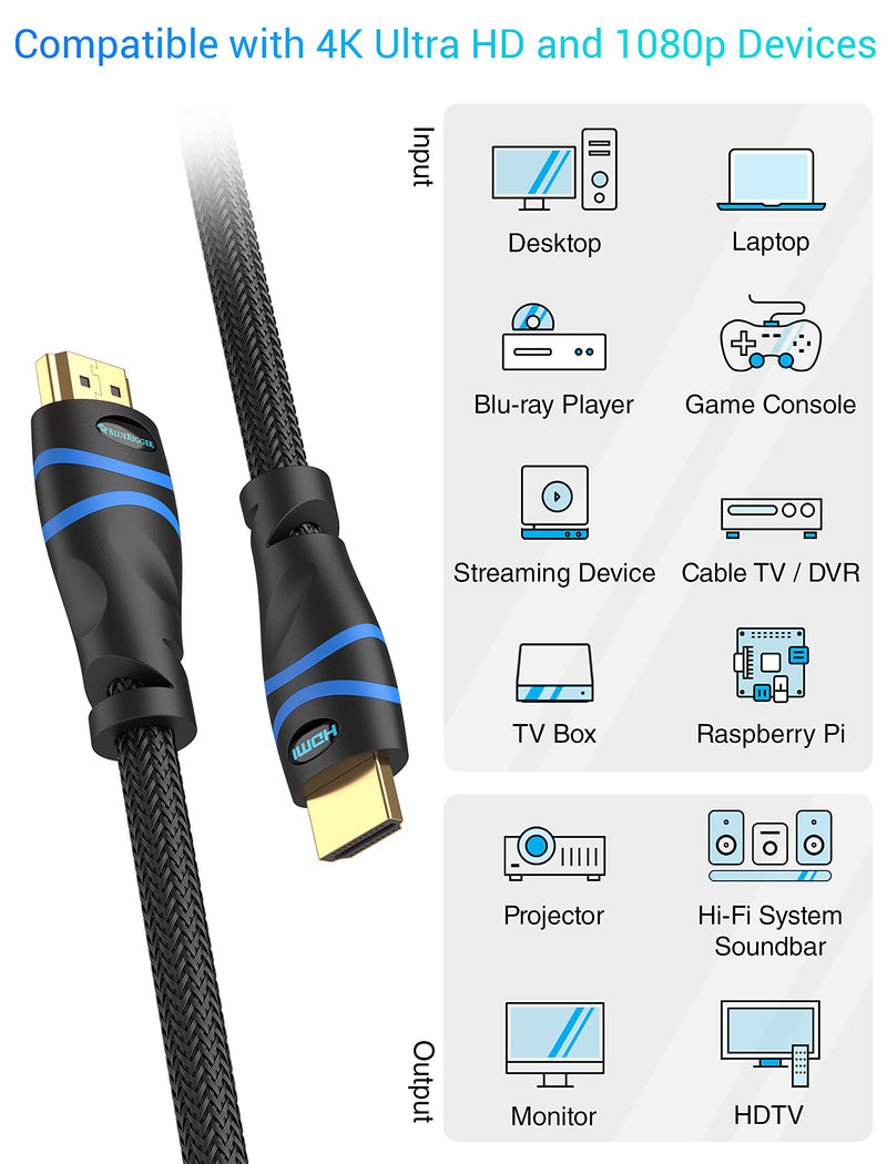 [Australia - AusPower] - BlueRigger 4K HDMI Cable (4K 60Hz HDR, High Speed 18 Gbps, Nylon Braided Cord) - Compatible with PS5, PS4, PS3, Xbox, Roku, Apple TV, HDTV, Blu-ray, PC (10FT) 10FT 
