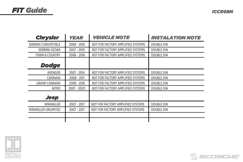 [Australia - AusPower] - SCOSCHE Install Centric ICCR6BN Compatible with Select Chrysler/Dodge/Jeep 2007-14 Double DIN Complete Stereo Installation Solution for Installing an Aftermarket Stereo 2007-17 Complete Installation Kit 