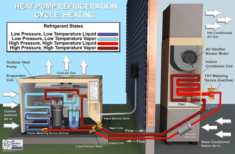 [Australia - AusPower] - HVAC Refrigeration Cycle Posters (Small (18" x 12")) Small (18" x 12") 