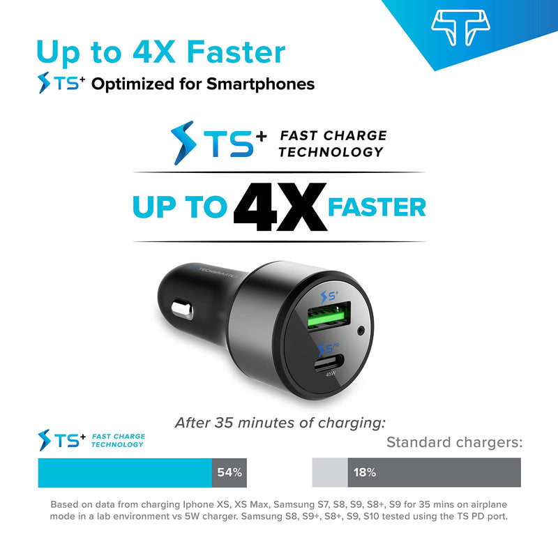 [Australia - AusPower] - Techsmarter USB C Car Charger, 63W Car Adapter with 45W Power Delivery and 18W TS+ Fast Charge USB Ports. Compatible with MacBook, Spectre, XPS, Chromebook, iPad, Samsung, iPhone 