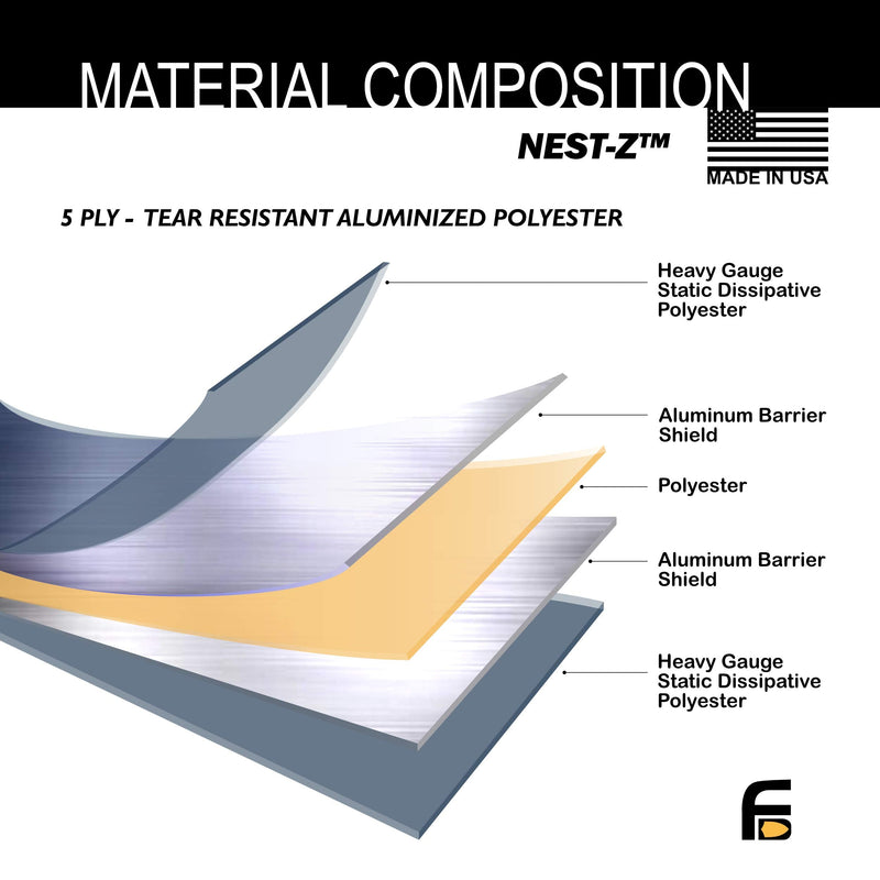 [Australia - AusPower] - Faraday Defense 5pc Kit NEST-Z Faraday Bag EMP/Solar-Flare Prepper Ultra Thick - Military Grade Design, Superior Shielding Performance, Phones - Radios - Hard Drives - Tablets - Laptops Made in USA 