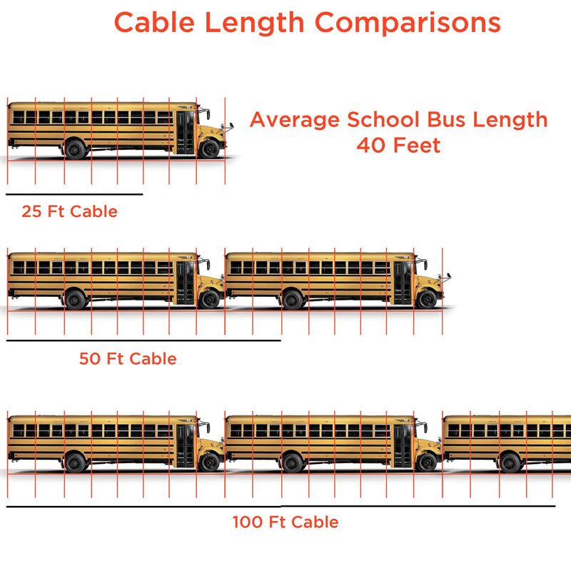 [Australia - AusPower] - Phone Line Cord 100 Feet - Modular Telephone Extension Cord 100 Feet - 2 Conductor (2 pin, 1 line) Cable - Works Great with FAX, AIO, and Other Machines - Ivory 100 Feet Cord (30 Meter) 