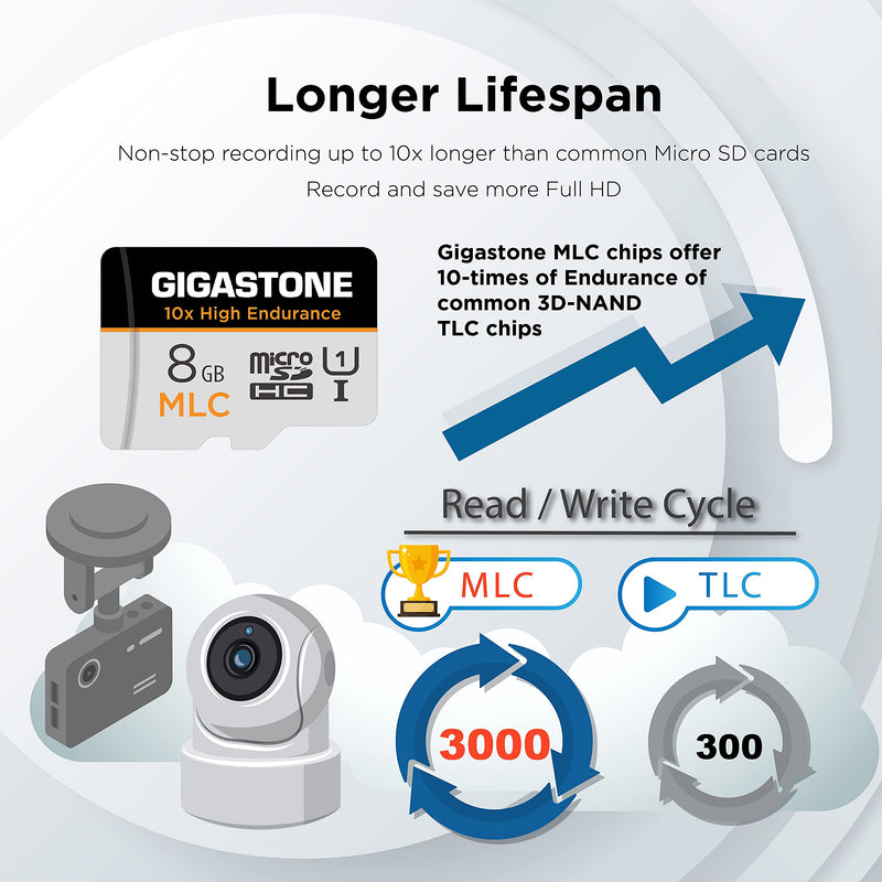 [Australia - AusPower] - [10x High Endurance] Gigastone 8GB 5-Pack MLC Micro SD Card, Full HD Video Recording, Security Cam, Dash Cam, Surveillance Compatible 85MB/s, U1 C10, with Adapter 8GB MLC 5-Pack 