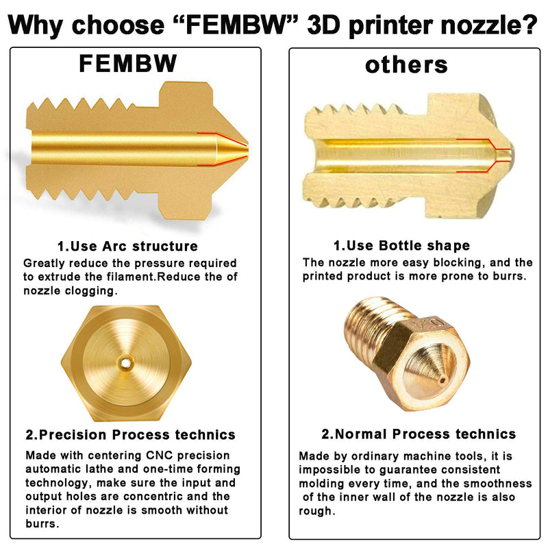 [Australia - AusPower] - 3D Printer Nozzle 0.4mm Brass Nozzle Extruder Print Head for 1.75mm Filament E3D V5-V6 3D Printer (10PCS) 10PCS 