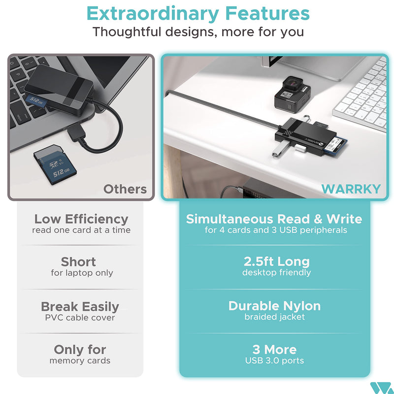 [Australia - AusPower] - SD Card Reader 7 IN 1 USB 3.0, WARRKY 2.5FT [Highspeed, Simultaneous Read and Write] Multi-Port Adapter Hub of 3 USB, 4 Memory Cards for CF, MS, SDXC, SDHC, MMC, Micro SDXC, microSD, Micro SDHC, UHS-I 