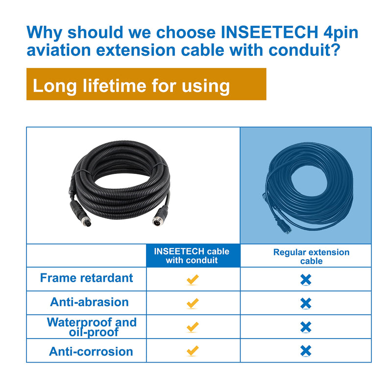 [Australia - AusPower] - 4 Pin Aviation Cable with Corrugation Tube Cover, 4 Pin Video Cable for Backup Camera,4 Pin Camera Extension Cable for Rear View Camera System RV Truck Trailer Bus Waterproof by INSEETECH (16ft/5m) 5m/16ft 