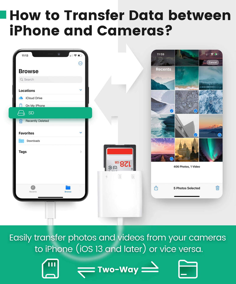 [Australia - AusPower] - SD Card Reader for iPhone iPad, AkHolz 2 in 1 SD Card Reader for iPhone iPad Camera Card Viewer Reader for Trail Game Camera DSLR Camera Dash Cams SD Card Reader, Portable No App Required 