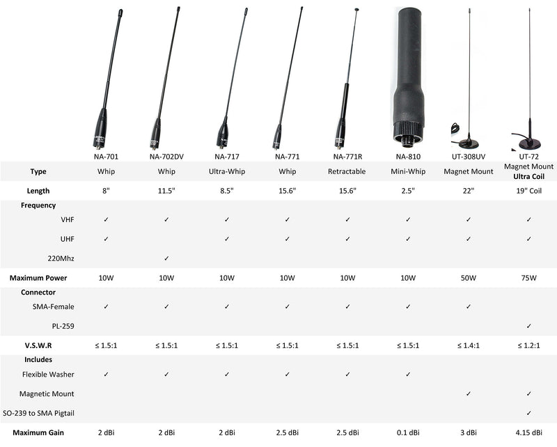 [Australia - AusPower] - Authentic Genuine Nagoya UT-308UV 21-Inch Magnetic Mount VHF/UHF (144/430Mhz) Antenna SMA-Female for BTECH and BaoFeng Radios Base / Mobile Antenna UT-308UV SMA VHF/UHF 