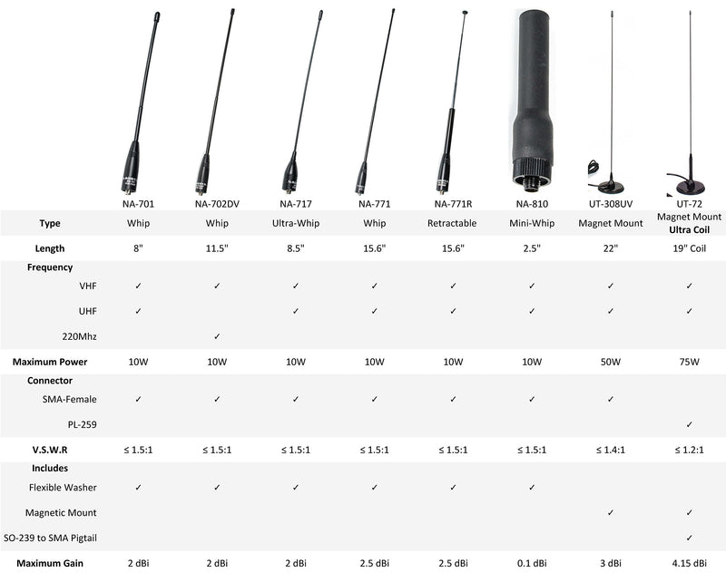 [Australia - AusPower] - Authentic Genuine Nagoya NA-771 15.6-Inch Whip VHF/UHF (144/430Mhz) Antenna SMA-Female for BTECH and BaoFeng Radios Handheld Antenna NA-771 15.6" VHF/UHF 