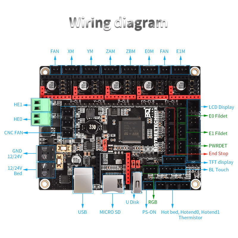 [Australia - AusPower] - BIGTREETECH SKR 2 Silent Board Motherboard 32bit SKR V1.4 Turbo New Upgrade Controller Board Support TMC2209/TMC2208 Drivers for BIQU B1 Ender 3 V2 Ender 3 Pro 3D Printer DIY Mainboard 