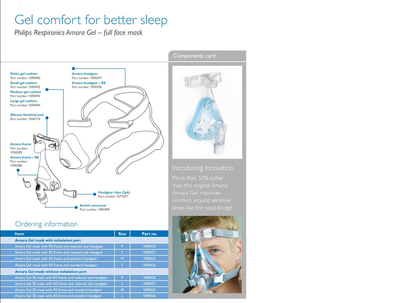 [Australia - AusPower] - Replacement Respironics Amara Gel Full Face Cushion (Small) 
