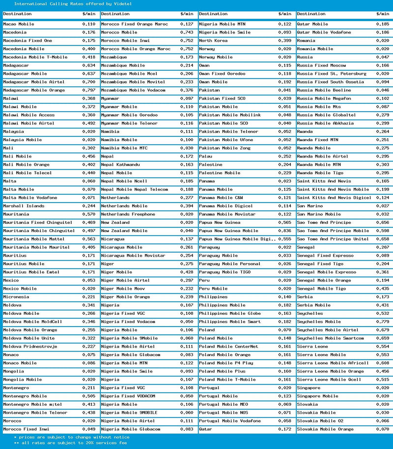 [Australia - AusPower] - 250 Minutes of U.S. Domestic Calling & Lowest International Calling Rates, Phone Card Never Expires, No Payphone Fee. 