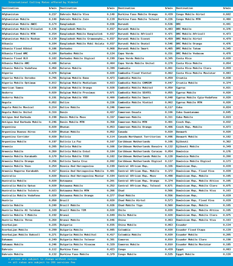 [Australia - AusPower] - 250 Minutes of U.S. Domestic Calling & Lowest International Calling Rates, Phone Card Never Expires, No Payphone Fee. 