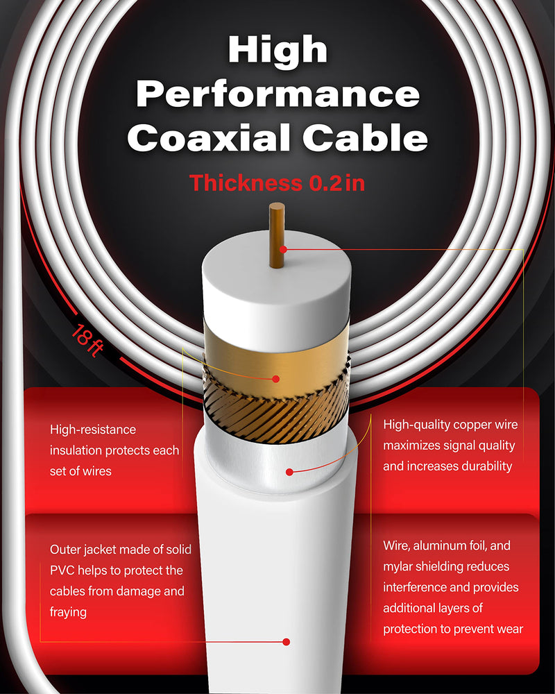 [Australia - AusPower] - 2023 Gesobyte Amplified HD Digital TV Antenna Long 250+ Miles Range - Support 4K 8K 1080p Fire tv Stick and All Older TV's - Indoor Switch Amplifier Signal Booster - 18ft HDTV Cable/AC Adapter (White) White 