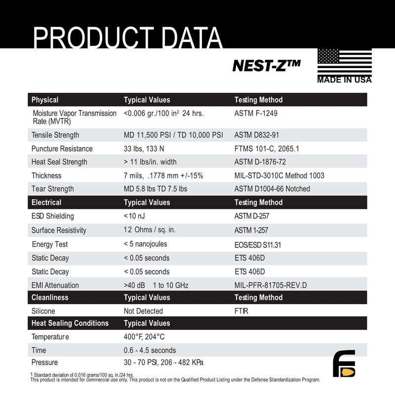 [Australia - AusPower] - Faraday Defense 5pc Kit NEST-Z Faraday Bag EMP/Solar-Flare Prepper Ultra Thick - Military Grade Design, Superior Shielding Performance, Phones - Radios - Hard Drives - Tablets - Laptops Made in USA 