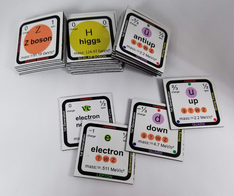 [Australia - AusPower] - Standard Model of Particle Physics Magnet Display Set 