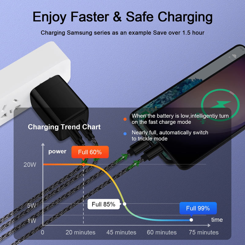 [Australia - AusPower] - Samsung Galaxy A54 5G Super Fast Charger 40W Android Phone Charger for A53 A13 A14 5G A34 S23Ultra S22 Google Pixel 7Pro 7a 7, Cell Phone Chargers Power Adapters Type C Charging USB C Block 2X6FT Cord 