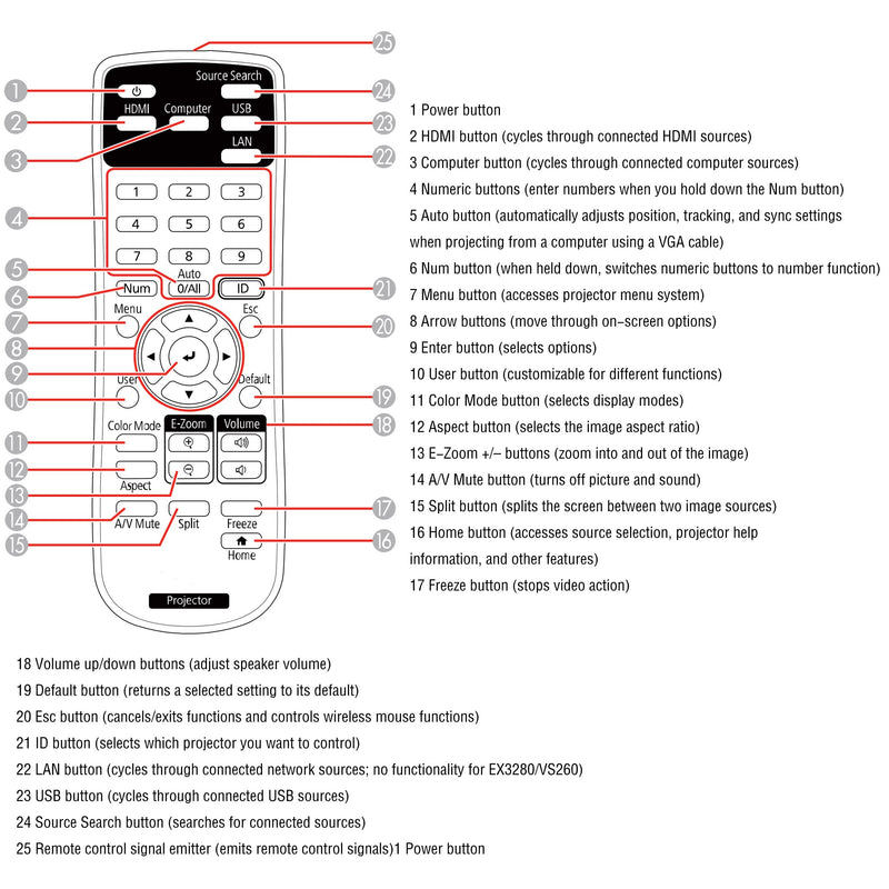 [Australia - AusPower] - Leankle Remote Controller for Epson Projectors BrightLink 1480Fi, EX3280, EX5280, EX9230, Home Cinema 880, PowerLite 118/1288, Pro EX7280, Pro EX9240, VS260 