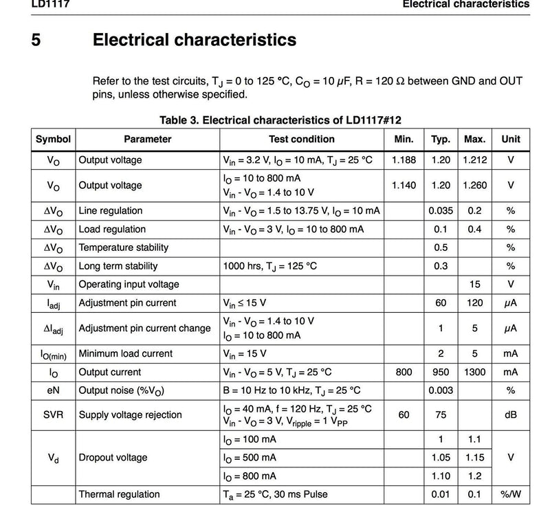 [Australia - AusPower] - (12-Pcs) STMicroelectronics 3.3V, LD1117V33 Voltage Regulator, LD33V 