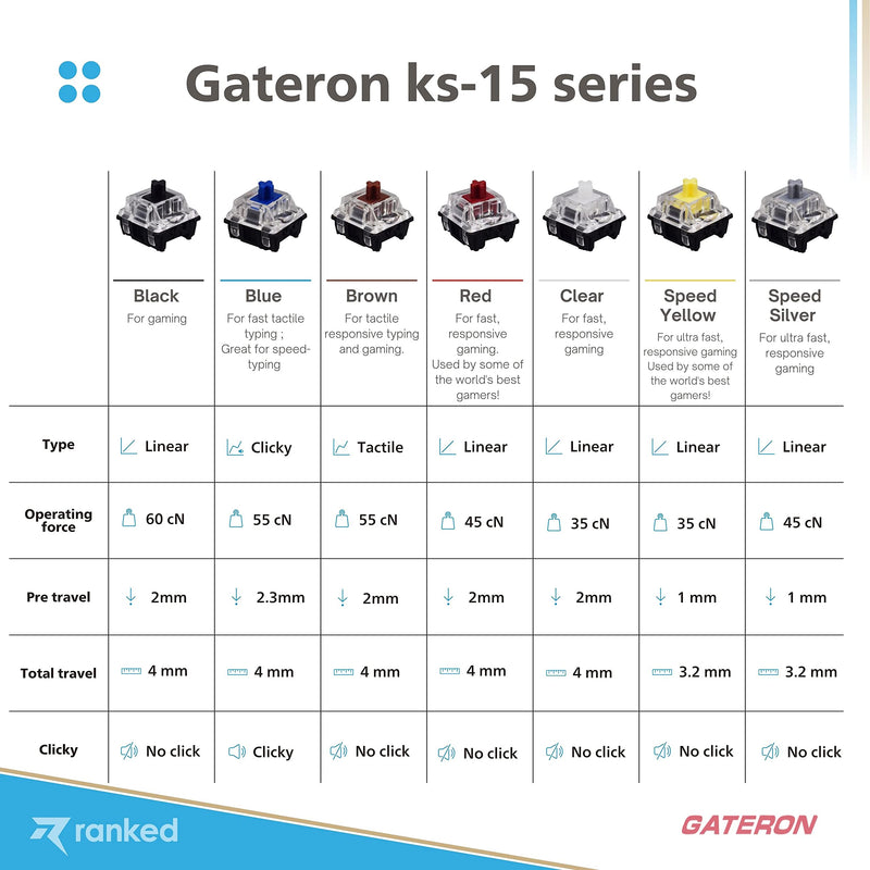 [Australia - AusPower] - Gateron ks-15 Optical Key Switches for RGB Mechanical Gaming Keyboards | Plate Mounted (Gateron Optical Yellow, 90 Pcs) Gateron Optical Yellow 