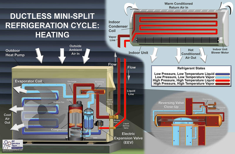 [Australia - AusPower] - HVAC Refrigeration Cycle Posters (Small (18" x 12")) Small (18" x 12") 