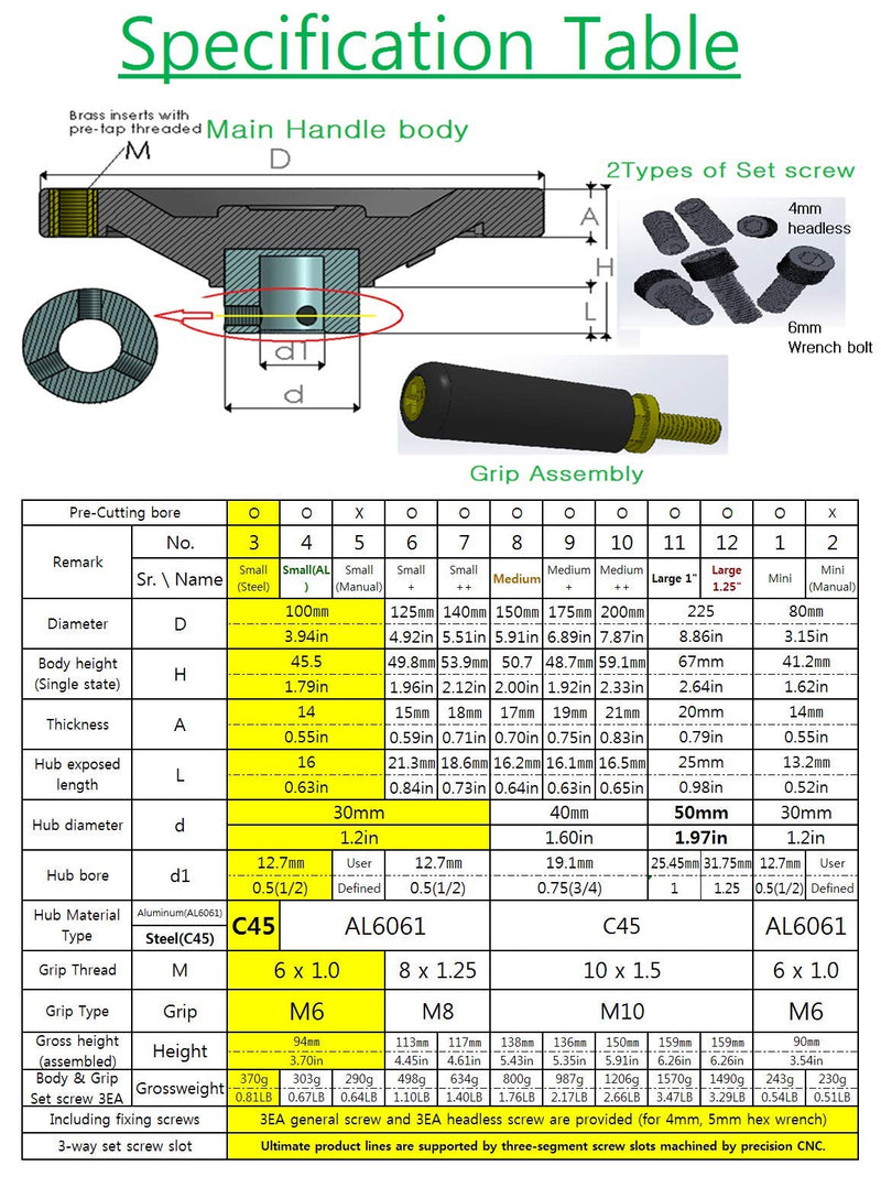 [Australia - AusPower] - The Ultimate Handwheel for 1/2" or less Shaft - OD. 4" with 2 Type Set Screw and Revolving Knob Handle Included Can be Used Every Machinery parts Such as Table Saw, Milling, Lathe, Vise, Machines. 