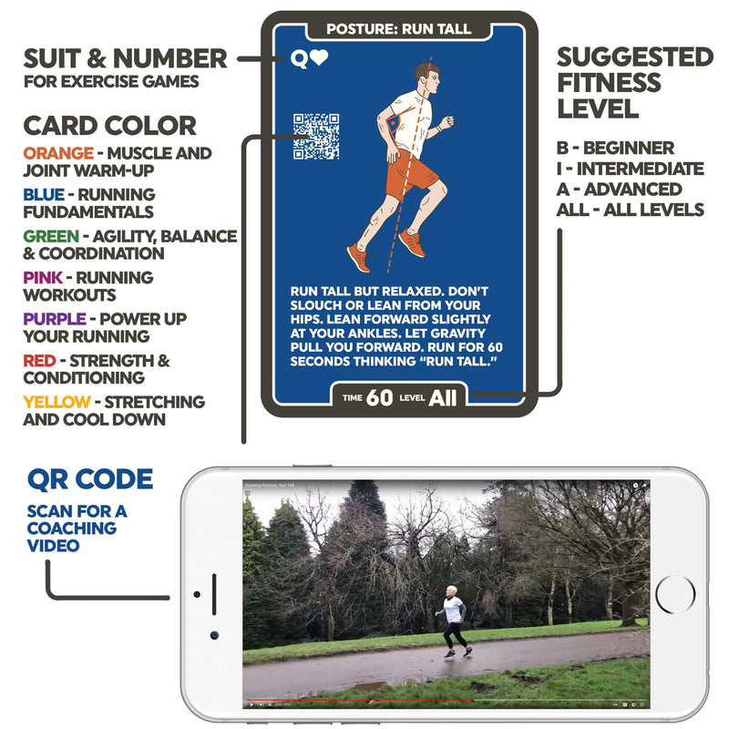 [Australia - AusPower] - Stack 52 Running Exercise Cards: Run Faster and Further with Less Effort. Video Instruction by Certified Coach Included. Beginner to Advanced Drills. 