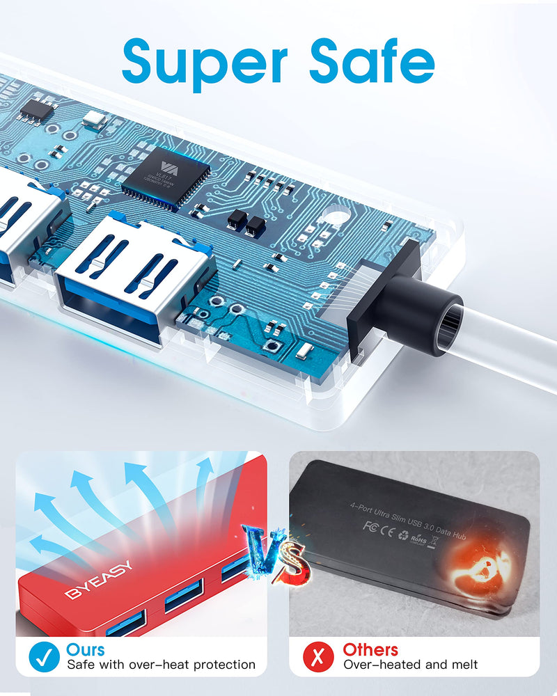 [Australia - AusPower] - USB Hub, BYEASY 4 Port USB 3.0 Hub, Ultra Slim Portable Data Hub Applicable for iMac Pro, MacBook Air, Mac Mini/Pro, Surface Pro, Notebook PC, Laptop, USB Flash Drives, Tesla Model 3 and Mobile HDD 0.8ft Red 