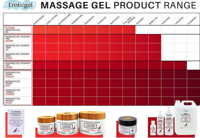 [Australia - AusPower] - Nuru Massage Gel Therapy Powder 40g | Seaweed & Green Tea | Made in Japan | Paraben & Glycerine Free | Makes 1.05 gal 1.41 Ounce (Pack of 1) 