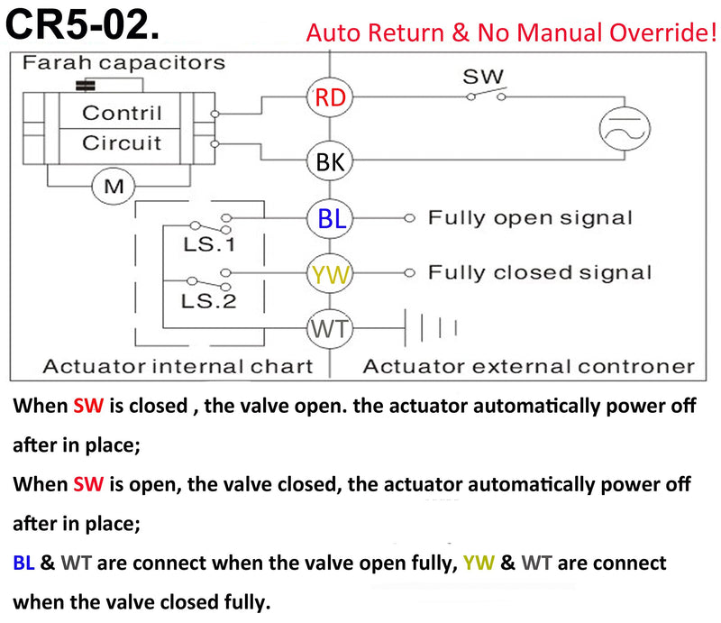 [Australia - AusPower] - HSH-Flo 2 Way 1/2" 3/4" 1" 1-1/4" 110-230VAC Brass On/Off Auto Return Electrical Position Feedback Motorized Ball Valve (1 Inch) 1 Inch 