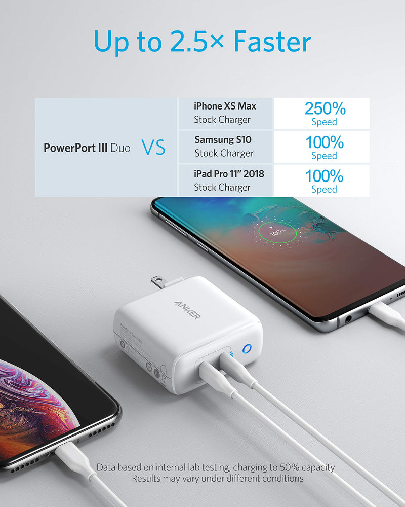 [Australia - AusPower] - iPhone Charger USB-C, Anker 36W 2-Port PIQ 3.0, PowerPort III Duo Type C Foldable Fast Charger, Power Delivery for iPhone 12/12 Mini/12 Pro/12 Pro Max/11/XR, Galaxy, Pixel, iPad Pro and More White 