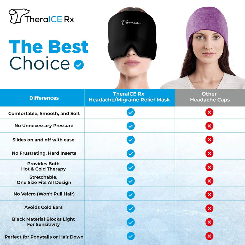 [Australia - AusPower] - TheraICE Rx Form Fitting Gel Ice Headache / Migraine Relief Hat, Cold Therapy Migraine Relief Cap / Migraine Ice Head Wrap Ice Pack Mask, Cold Compress Headache Relief Cap for Tension, Sinus & Stress Black (Pack of 1) 