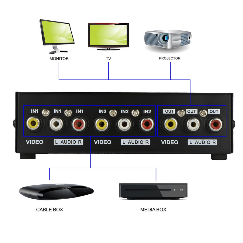 [Australia - AusPower] - Optimal Shop 2 Way AV Switch RCA Switcher 2 in 1 Out Composite Video L/R Audio Selector Box for DVD STB Game Consoles-Black 