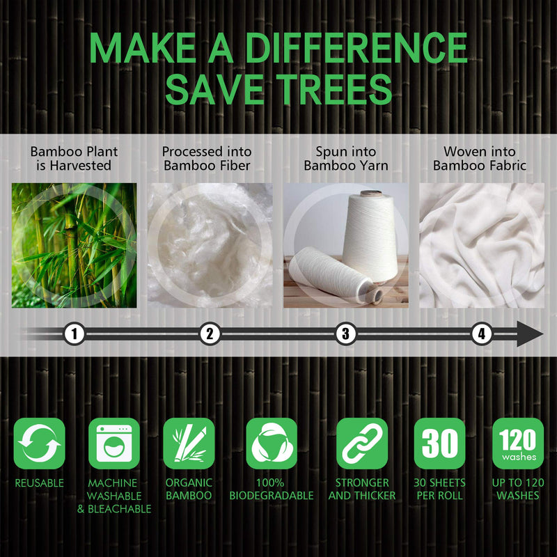 [Australia - AusPower] - Bamboo Reusable Paper Towels - Zero Waste Strong Bamboo Towels, Eco Friendly Products, 30 Sheets/Roll = Half a Year Supply of Paper Towels, Machine Washable Reusable Kitchen Towels (1 Roll) 